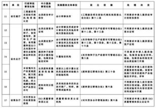 喜大普奔 新一輪簡政放權，25項行政審批中介服務事項被取消